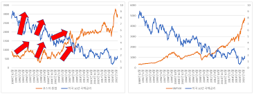 예치주란 무엇입니까? 가장 완전한 주식예치 게으름뱅이 가방